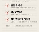 プロップ失格の理由、あなたの取引履歴から出します プロ認定3回、失うのも3回。574回を数えた方法です イメージ3