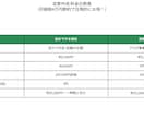 事業に最適化　定款作成します 会社の憲法をゼロから作成します。電子定款対応 イメージ3