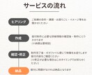 初回限定！お試し価格で1分ダンス振付提供します まずはこのメニューから。お値段以上をお届けします！ イメージ2