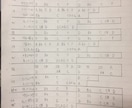 ベースの耳コピ、コード譜やTAB譜の作成行います 演奏したい曲があるけど耳コピできない！そんなあなたへ！ イメージ1