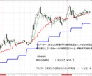 MTF分析に活躍！上位足のトレンド失念を防ぎます 1つのチャートで上位足のトレンドを把握！MTF移動平均線 イメージ3