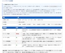SEO記事の弱点を丸ごと診断・改善提案します 「書いても勝てない」原因を知りたいブロガー・Webライターへ イメージ2