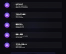 AIプロンプトを設計・作成しますます 業務効率化・問い合わせ自動化に最適なプロンプトを設計 イメージ6