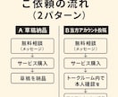 Wikipedia記事を代行作成します AI＋人力で高品質なWikipedia記事制作 イメージ2