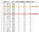 勤怠集計を自動化するスプレッドシートを作ります 残業45時間接近を自動アラート。月末の集計をボタン1つに イメージ2