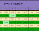 米国株分析】SOXLデータ自動生成ツール売ります SOXL全30銘柄のパフォーマンスを自動取得する イメージ4