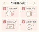 freee会計への記帳を代行します レシートは整理不要！画像を送るだけでOKです イメージ4