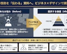 P&G・デロイト内定｜勝てるプレゼン資料作成します JICA・国際会議主催の経験／英語ピッチ・原稿から丸投げOK イメージ2