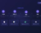 WebスクレイピングでデータをCSV化します 面倒なデータ収集・リスト作成をまるごとお任せ イメージ3