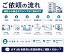 不動産業務：属人的な業務のマニュアルを作成します 手順・判断基準・注意点まで実務的に整理 イメージ5