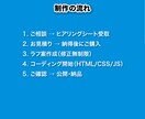 特別価格で建設業・設備業者様のWebサイト作ります シンプルなHTML/CSSサイトを特別価格でご提供 イメージ4