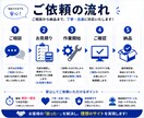 WordPress・LPの修正と追加対応します エラー修正・機能追加・SEOも迅速対応 イメージ3