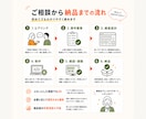 ノーコードで業務アプリを制作します 相談・設計・見積りから丁寧に対応します イメージ4