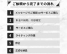 ECサイト・店舗の集客に！ブログ記事書きます 店舗チラシのライティングも可！商品やサービス魅力的に伝えます イメージ7