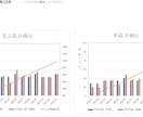 ライター向けの売上・利益管理表を提供します 計画や前年との比較もOK！見やすいグラフ付きです。 イメージ1