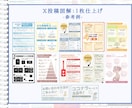図解で彩る、ひと目で伝えるX投稿をお手伝いします X(旧Twitter)特化の図解、制作いたします イメージ3