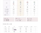 四柱推命であなたの人生の総合鑑定をします あなたの人生の詳細の流れが怖いくらいわかる イメージ2