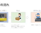 最安＆即日修理＆送料込。スキャナーを修理します ベタベタに溶けたScanSnapのローラーが蘇ります イメージ2