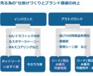 実践的でハンズオンなインスタ展開サポートを致します 運用・実績多数有しておりますプロがご協力させて頂きます。 イメージ1