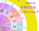 貴方の意識はどのレベル？ペンデュラムでみます ☆新メニュー！意識レベル＝引き寄せ力！貴方は上手くいく人？ イメージ1