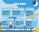 配信デビューに！ミニキャラLive2Dを制作します イラストからモデリングまで、世界観に合わせて丁寧に仕立てます イメージ2