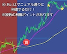 FX5分足押し目買いデイトレ手法＆ツール提供します MT4用オリジナルインジケーター＋解説マニュアル付き イメージ5