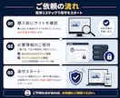あなたのWordPressを保守して健康に保ちます WordPress保守でお困りの方へ｜歴5年のプロがサポート イメージ7