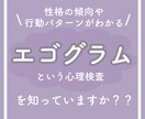 性格検査(エゴグラム)の解釈をさせていただきます 自己理解・自己分析にきっと役に立つかと思います！ イメージ1