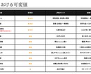 未経験からWEBマーケターになる方法を伝授します 元広告代理店の人事経験から転職を成功させる方法を伝授 イメージ3