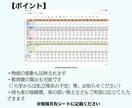 将来いくら足りない？が分かるライフプラン作ります このままの生活で老後の生活は大丈夫？の不安が解決します！！ イメージ8