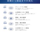 GASでスプレッドシートの作業を自動化します 繰り返し作業をゼロに。相談・見積もり無料 イメージ3
