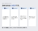 ClaudeCodeの使いどころを30分診断します 営業の仕事のどこにClaudeが効くか30分で決めます イメージ4