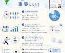 Googleマップ1ヶ月まるごと運用サポートします Googleマップから選ばれるお店・会社づくり イメージ3