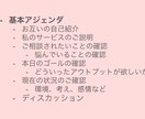 キャリアor転職の悩みの言語化をお手伝いします 悩みを自体を言語化できていますか？GAFA流の1on1します イメージ5