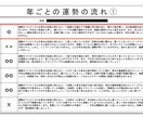 残り1組限定！特別価格！！運勢カレンダー作ります チャンスを掴む！運勢を味方につけて素晴らしい毎日へ！！ イメージ7