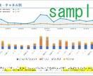 アクセス解析をビデオチャットで手伝います 【上級WEB解析士資格】ビデオチャットで課題を抽出 イメージ4