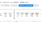 最新AIによるオートレース予想ツール売ります 最新AIが過去データを数値化して買い目の候補まで自動提示 イメージ2