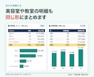 売上データを集計表とグラフにまとめます 明細から月別・商品別などの傾向を見える形に イメージ5