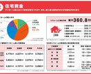 家計の相談、将来資金準備をプロがアドバイスします ライフプラン/家計診断/教育資金住宅資金対策/退職後準備 イメージ2