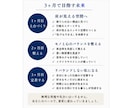 １ヶ月目→床が見える空間へサポートします ３ヶ月で目指す未来☆ー１ヶ月目【土台作り】ー床が見える空間へ イメージ5