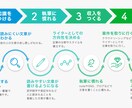 1枚500円｜ご要望にあったバナー制作いたします 1度のご依頼で、最大2枚まで制作いたします！ イメージ4
