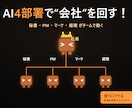 一人社長のAI仮想組織テンプレートを販売します 秘書・PM・マーケ・経理がAIの中で連携して動き出す設計図 イメージ1