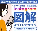 初回限定価格：インスタグラム図解スライド制作します 広告デザイン経験者が親しみやすく読みやすく仕上げます！ イメージ1