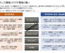 PowerPoint資料を作成、添削します 難しい技術をわかりやすくお伝えします。 イメージ1