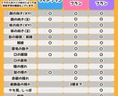 早い期間で納品します 早く高品質のL2Dモデリング、最短7日 イメージ1