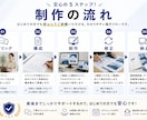 売上・集客に繋がるパンフレットをプロが制作します ただ綺麗なだけじゃない反応が取れるデザインで成果に繋げます イメージ7