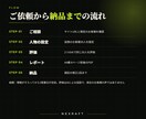 AIペルソナ30人でサイトを評価しレポートします どこで迷い、何があれば相談するかが分かります イメージ3