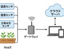 宇宙技術を活かし、農業のIoT化課題を解決します 宇宙技術で農家の皆様のお困りごとをスマート農業で解決。 イメージ1