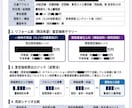 不動産査定資料を作成します 査定後の営業連絡無しなので安心 イメージ1
