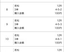 競艇予想します 固いレースは誰でもわかる!穴レース随時予想し回答致します! イメージ10